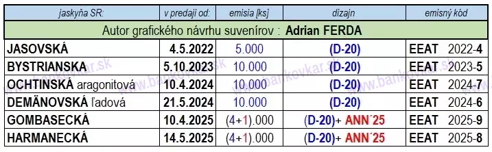 Jaskyne SR 6x EEAT s podpisom A.Ferdu