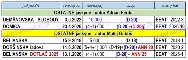 Jaskyne SR 6x EEAT s podpisom A.Ferdu