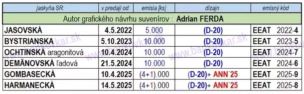 Jaskyne SR 6x EEAT s podpisom A.Ferdu