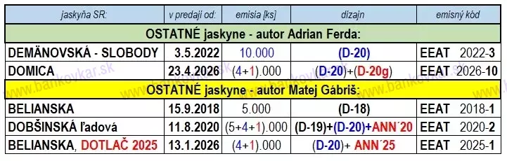 Jaskyne SR 6x EEAT s podpisom A.Ferdu