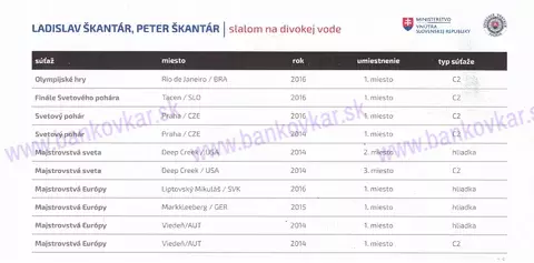 P.a L.Škantárovci a J.MINČÍK podpisová karta s autogramom